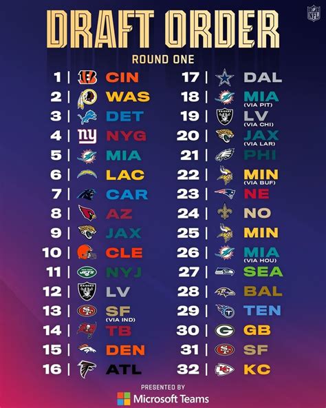 2023 nfl draft|2023 NFL Draft order for all seven rounds